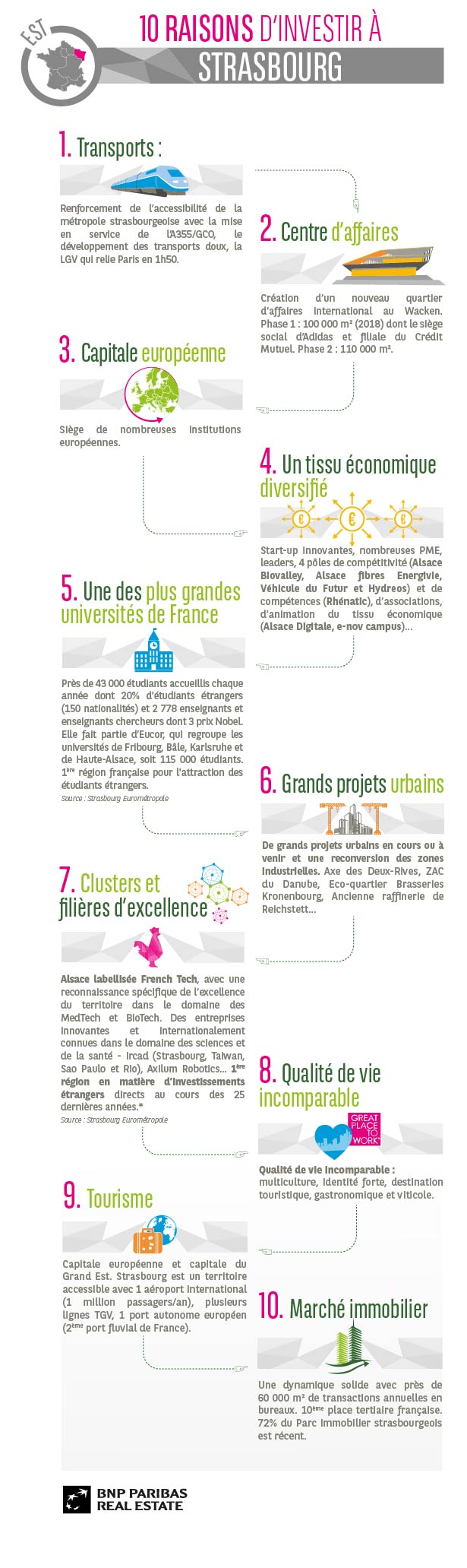 10 raisons d'investir à Strasbourg